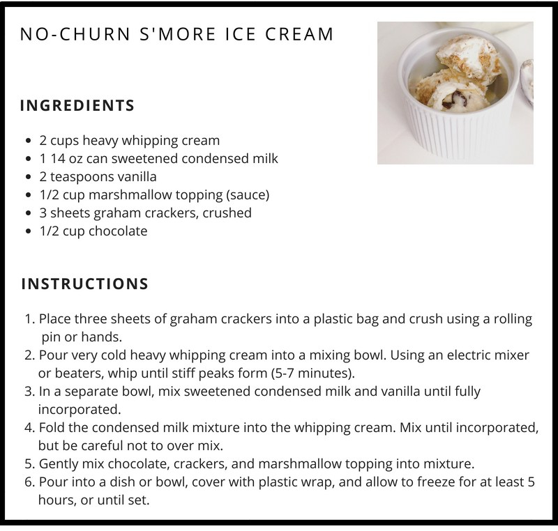 S'mores Ice Cream Recipe Card