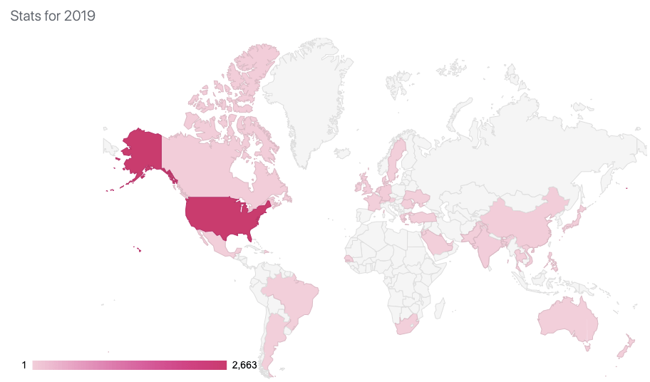 2019 Visitor Stats